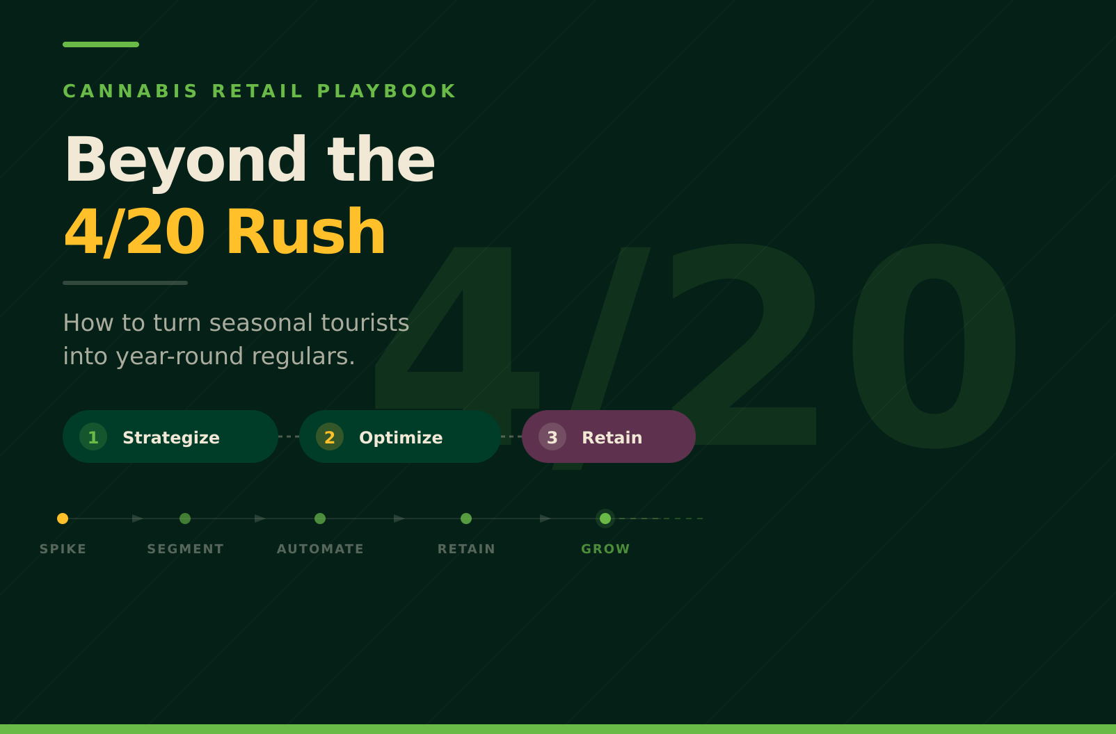 Beyond the 4/20 Rush: How to Turn Seasonal Tourists Into Year-Round Regulars